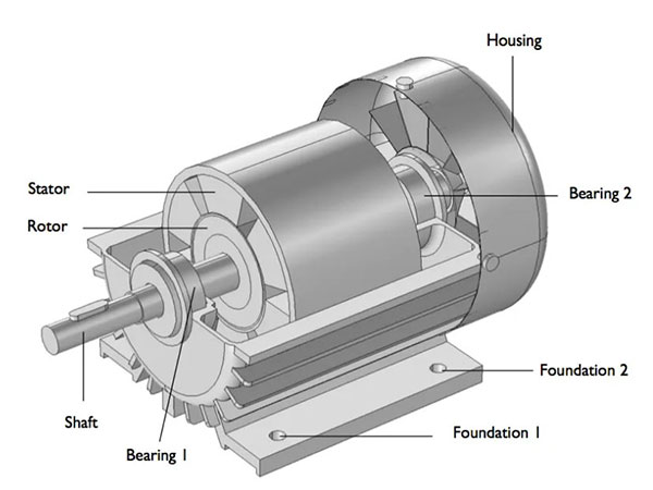 motor&#39;s-structure