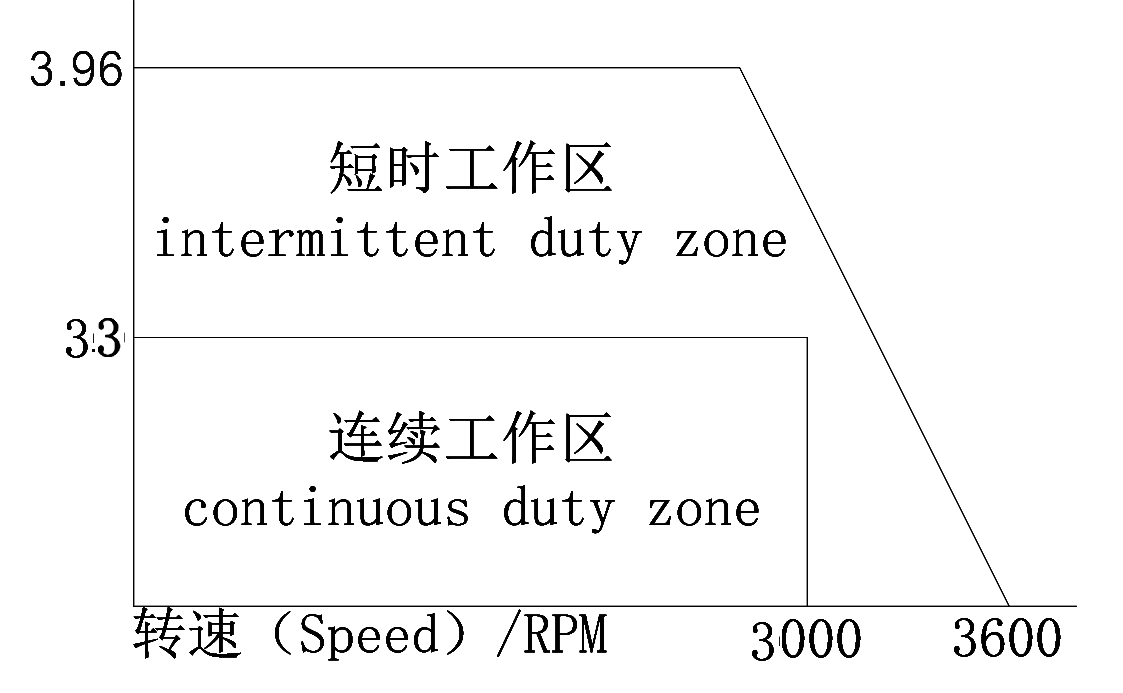 90ST-□-03330-EX-XXV